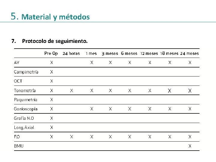 5. Material y métodos 7. Protocolo de seguimiento. 