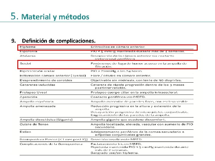 5. Material y métodos 9. Definición de complicaciones. 