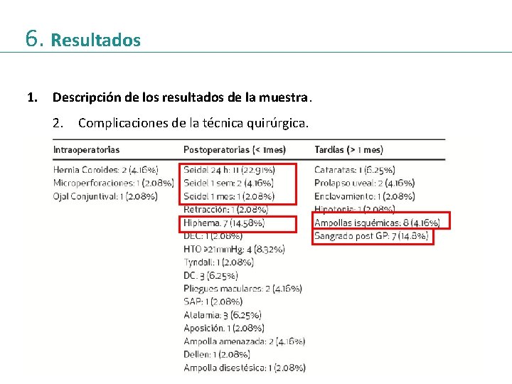 6. Resultados 1. Descripción de los resultados de la muestra. 2. Complicaciones de la