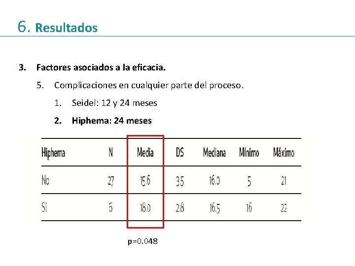 6. Resultados 3. Factores asociados a la eficacia. 5. Complicaciones en cualquier parte del