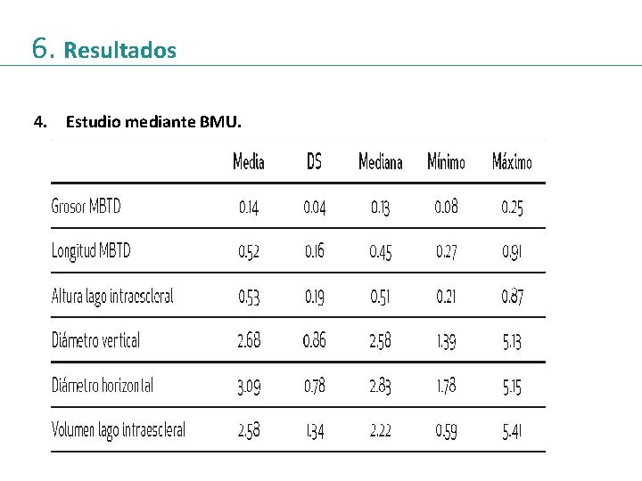 6. Resultados 4. Estudio mediante BMU. 