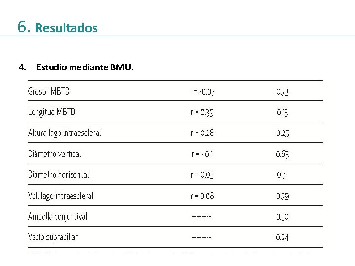 6. Resultados 4. Estudio mediante BMU. 