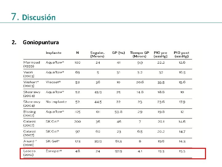 7. Discusión 2. Goniopuntura 