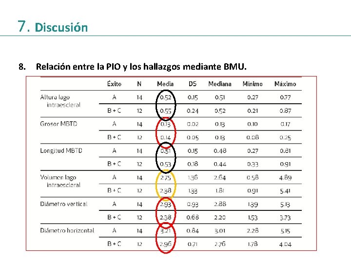 7. Discusión 8. Relación entre la PIO y los hallazgos mediante BMU. 