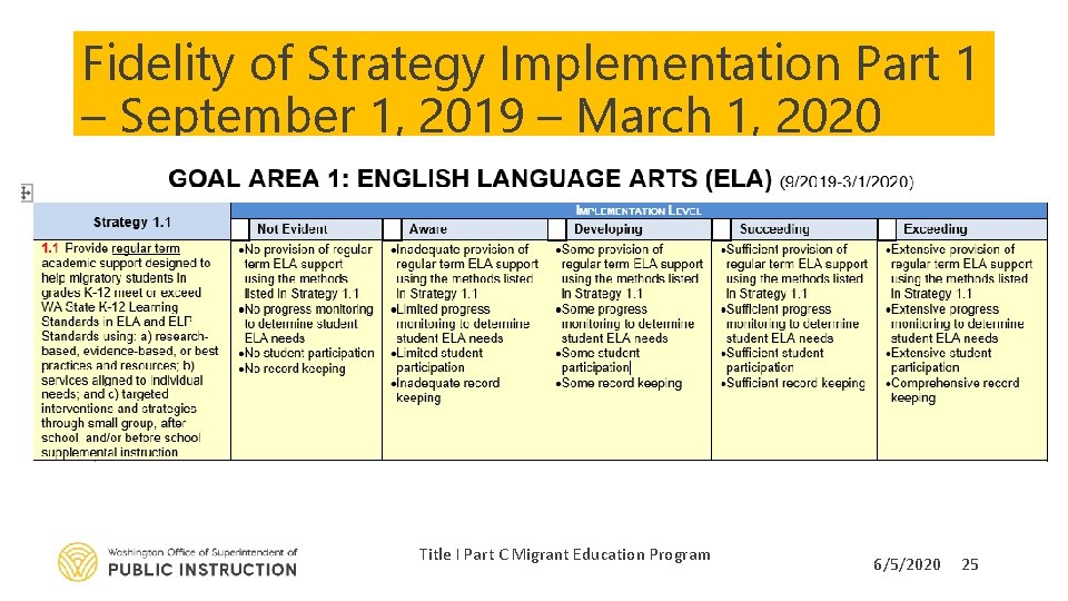 Fidelity of Strategy Implementation Part 1 – September 1, 2019 – March 1, 2020