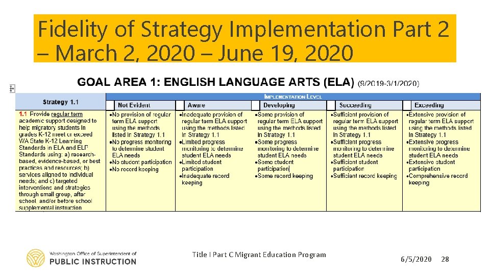 Fidelity of Strategy Implementation Part 2 – March 2, 2020 – June 19, 2020
