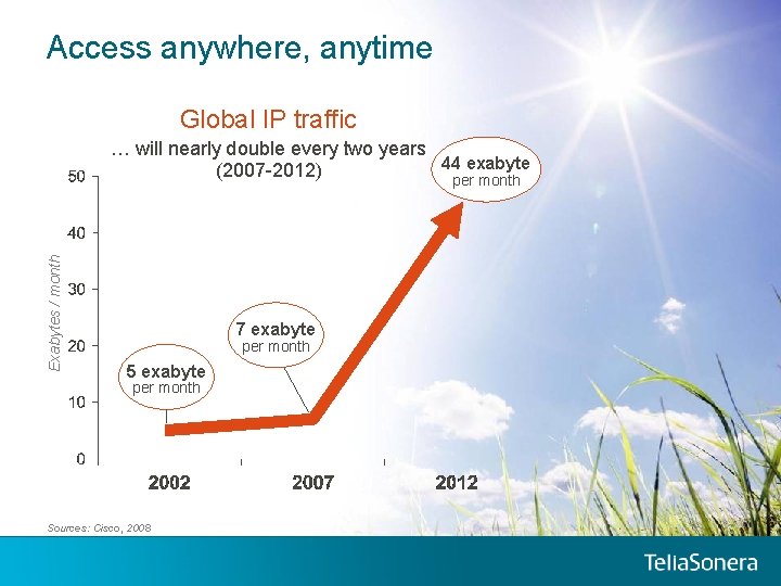 Access anywhere, anytime Global IP traffic Exabytes / month … will nearly double every Access anywhere, anytime Global IP traffic Exabytes / month … will nearly double every