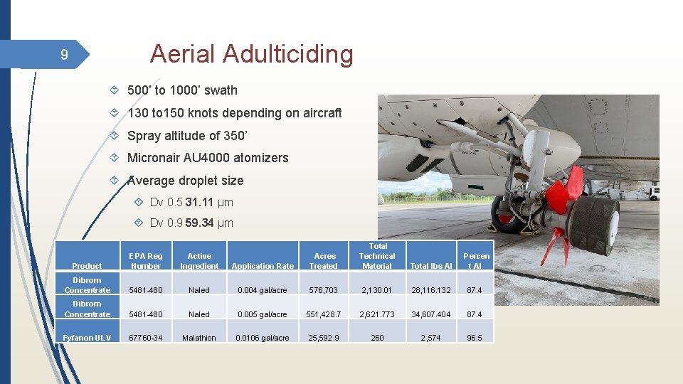 Aerial Adulticiding 9 500’ to 1000’ swath 130 to 150 knots depending on aircraft
