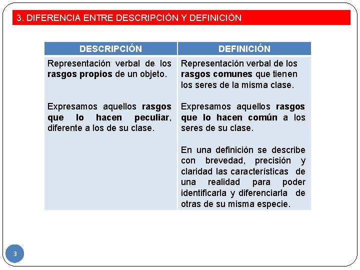 3. DIFERENCIA ENTRE DESCRIPCIÓN Y DEFINICIÓN DESCRIPCIÓN DEFINICIÓN Representación verbal de los rasgos propios