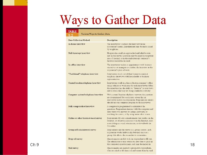 Ways to Gather Data Ch 9 18 