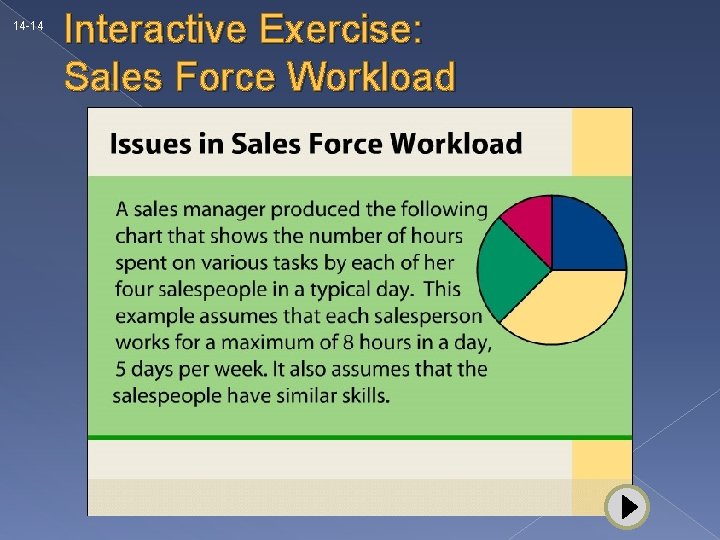 14 -14 Interactive Exercise: Sales Force Workload 