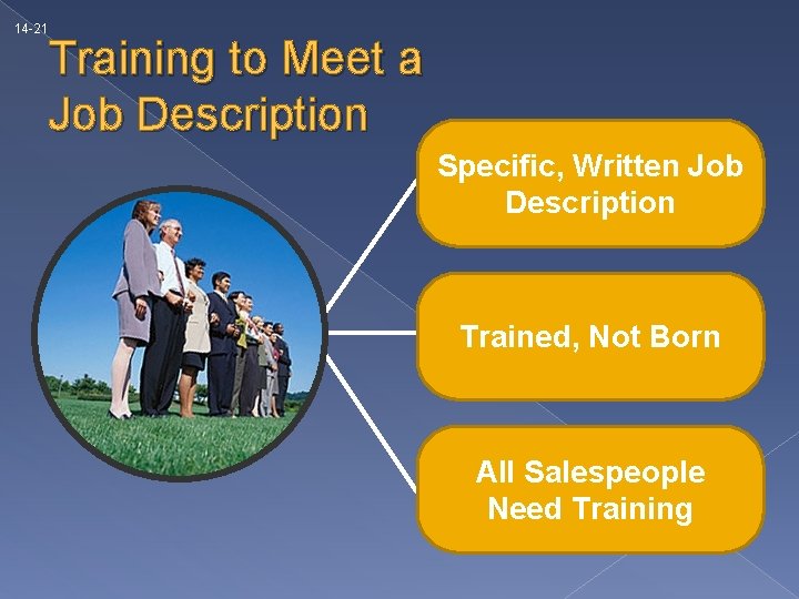 14 -21 Training to Meet a Job Description Specific, Written Job Description Trained, Not