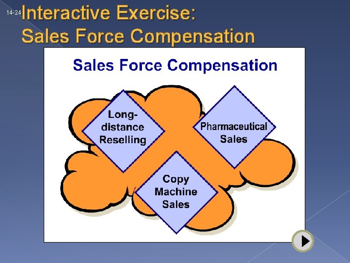 Interactive Exercise: Sales Force Compensation 14 -24 