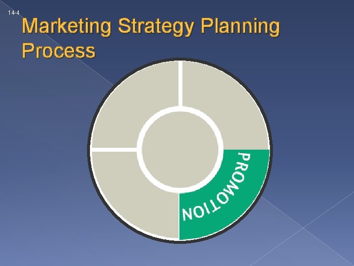 14 -4 Marketing Strategy Planning Process 