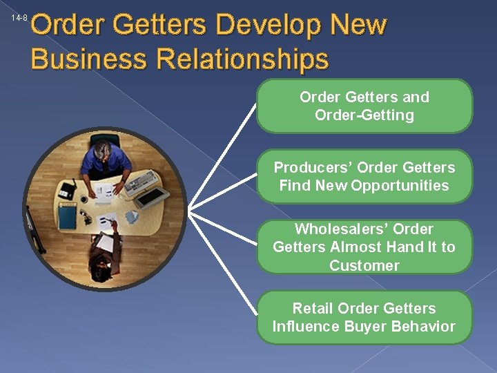 14 -8 Order Getters Develop New Business Relationships Order Getters and Order-Getting Producers’ Order