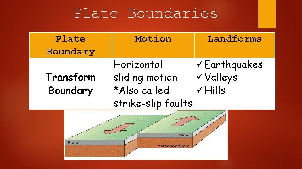 Plate Boundaries Plate Boundary Transform Boundary Motion Landforms Horizontal Earthquakes sliding motion Valleys *Also