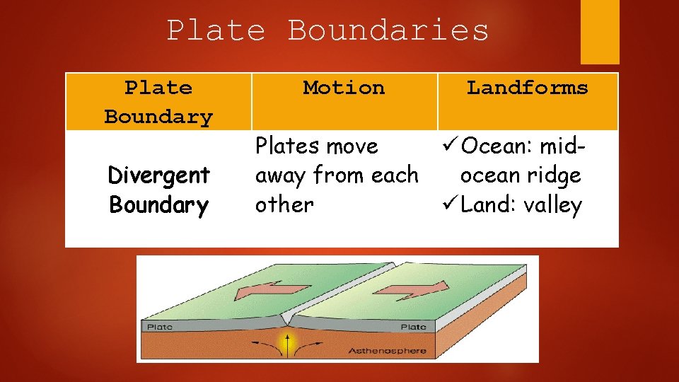 Plate Boundaries Plate Boundary Divergent Boundary Motion Landforms Plates move Ocean: midaway from each
