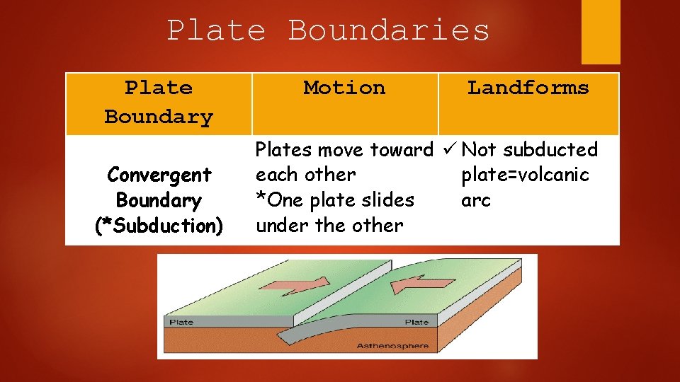 Plate Boundaries Plate Boundary Convergent Boundary (*Subduction) Motion Landforms Plates move toward Not subducted