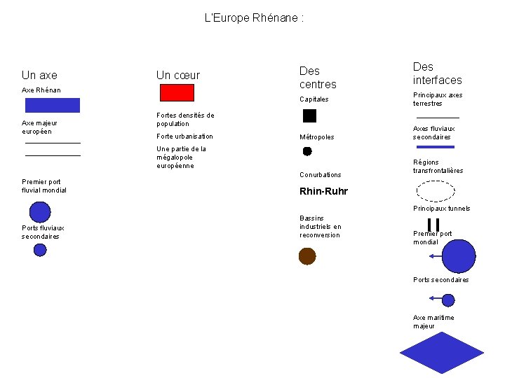 L’Europe Rhénane : Un axe Un cœur Axe Rhénan Des centres Capitales Axe majeur