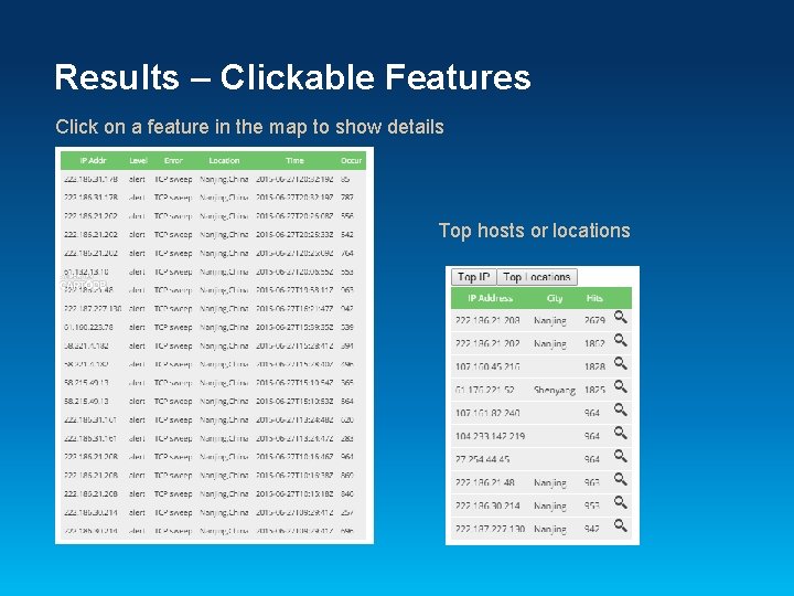 Results – Clickable Features Click on a feature in the map to show details