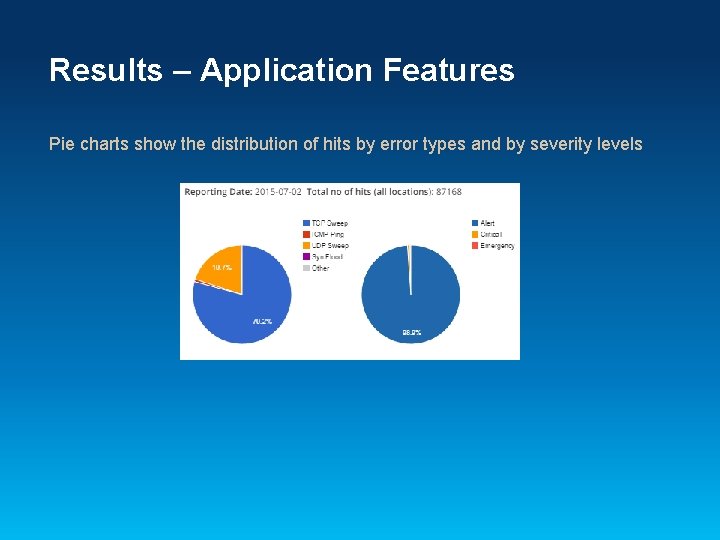 Results – Application Features Pie charts show the distribution of hits by error types