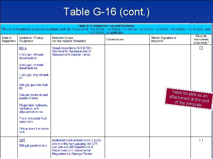 Table G-16 (cont. ) Table loca ted as an attachme nt at the e
