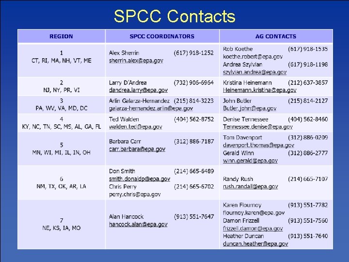 SPCC Contacts 