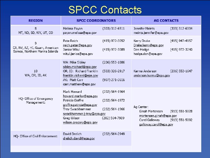 SPCC Contacts 