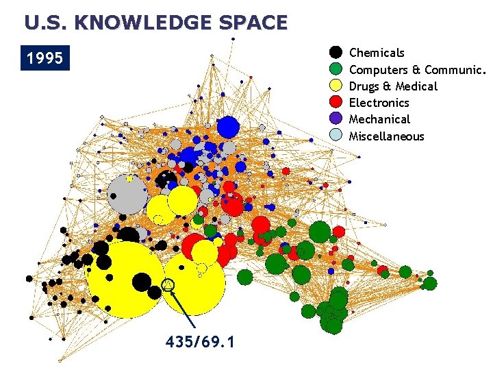 U. S. KNOWLEDGE SPACE Chemicals Computers & Communic. Drugs & Medical Electronics Mechanical Miscellaneous