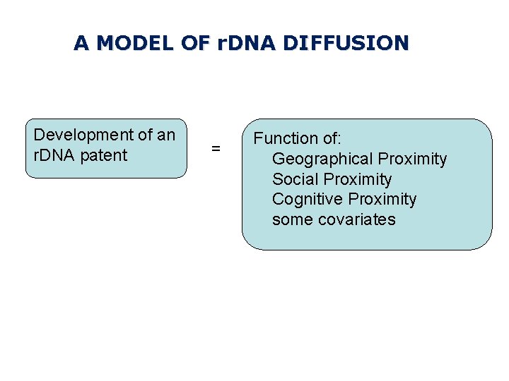A MODEL OF r. DNA DIFFUSION Development of an r. DNA patent = Function