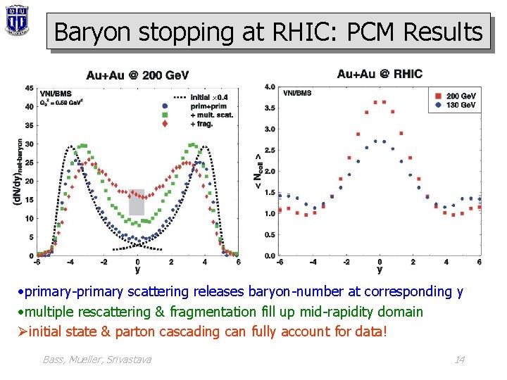 Baryon stopping at RHIC: PCM Results • primary-primary scattering releases baryon-number at corresponding y