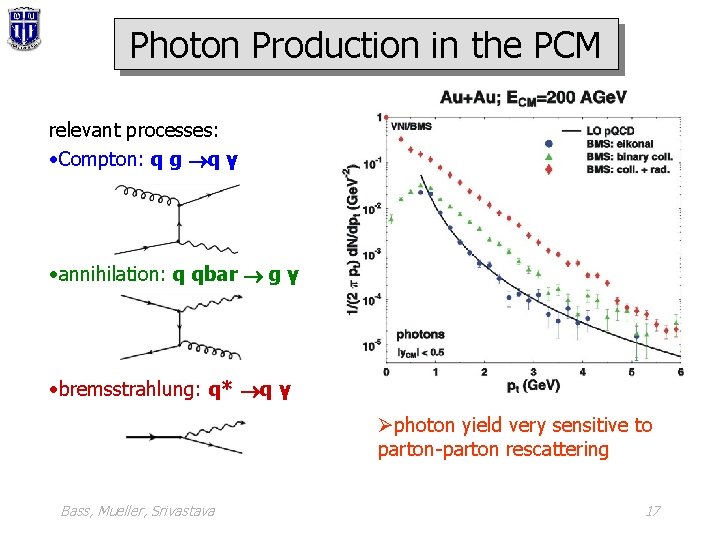 Photon Production in the PCM relevant processes: • Compton: q g q γ •