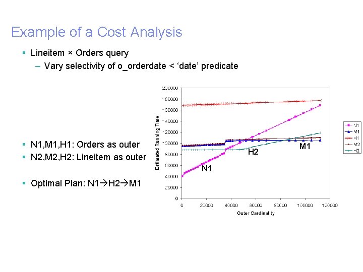 Example of a Cost Analysis § Lineitem × Orders query – Vary selectivity of