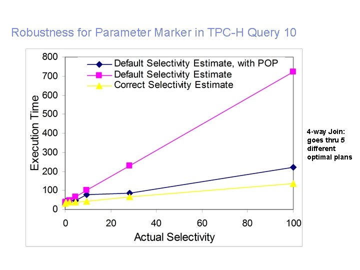 Robustness for Parameter Marker in TPC-H Query 10 4 -way Join: goes thru 5