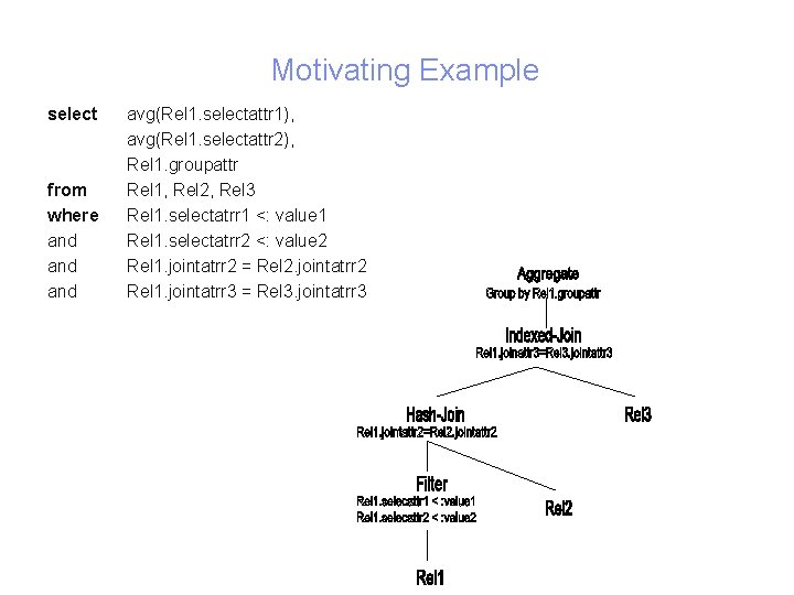 Motivating Example select from where and and 6 avg(Rel 1. selectattr 1), avg(Rel 1.