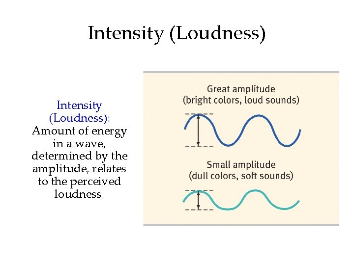 Intensity (Loudness): Amount of energy in a wave, determined by the amplitude, relates to