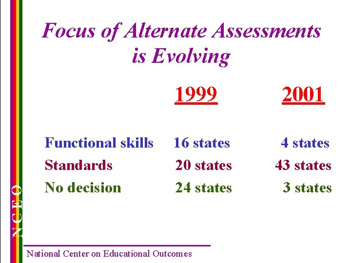 Focus of Alternate Assessments is Evolving NCEO 1999 Functional skills Standards No decision 16