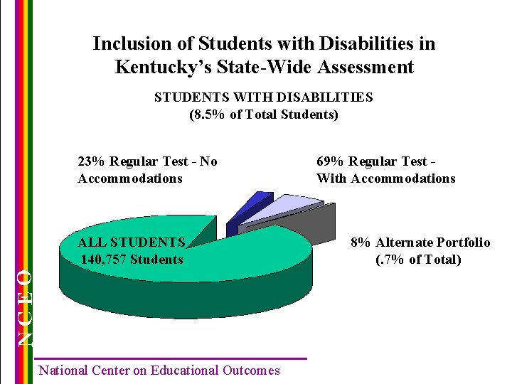 Inclusion of Students with Disabilities in Kentucky’s State-Wide Assessment STUDENTS WITH DISABILITIES (8. 5%