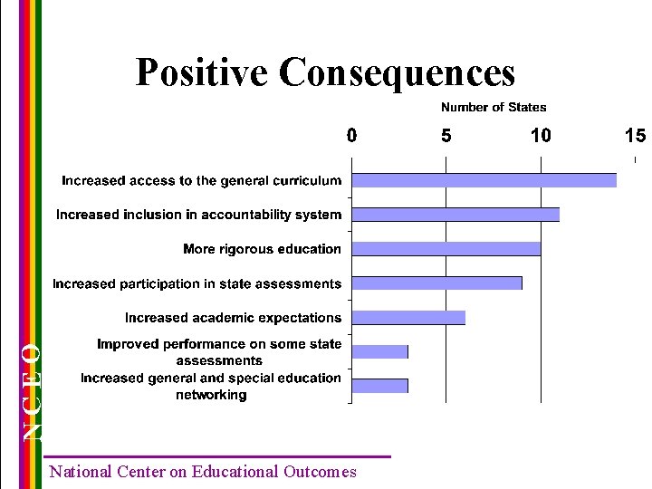 NCEO Positive Consequences National Center on Educational Outcomes 