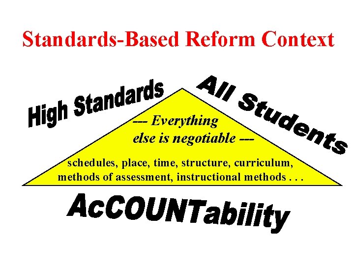 Standards-Based Reform Context --- Everything else is negotiable --schedules, place, time, structure, curriculum, methods