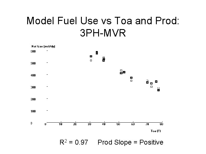 Model Fuel Use vs Toa and Prod: 3 PH-MVR R 2 = 0. 97