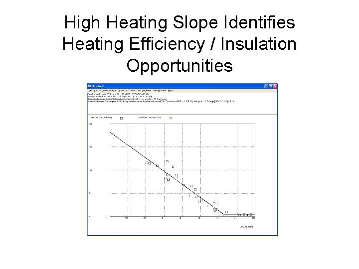High Heating Slope Identifies Heating Efficiency / Insulation Opportunities 