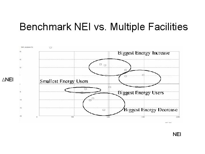 Benchmark NEI vs. Multiple Facilities DNEI 