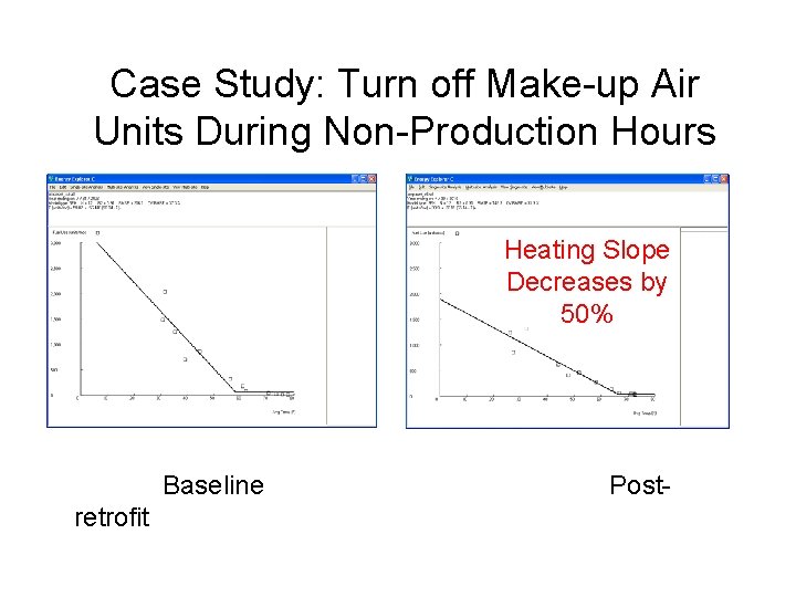 Case Study: Turn off Make-up Air Units During Non-Production Hours Heating Slope Decreases by