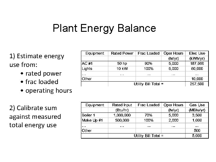 Plant Energy Balance 1) Estimate energy use from: • rated power • frac loaded