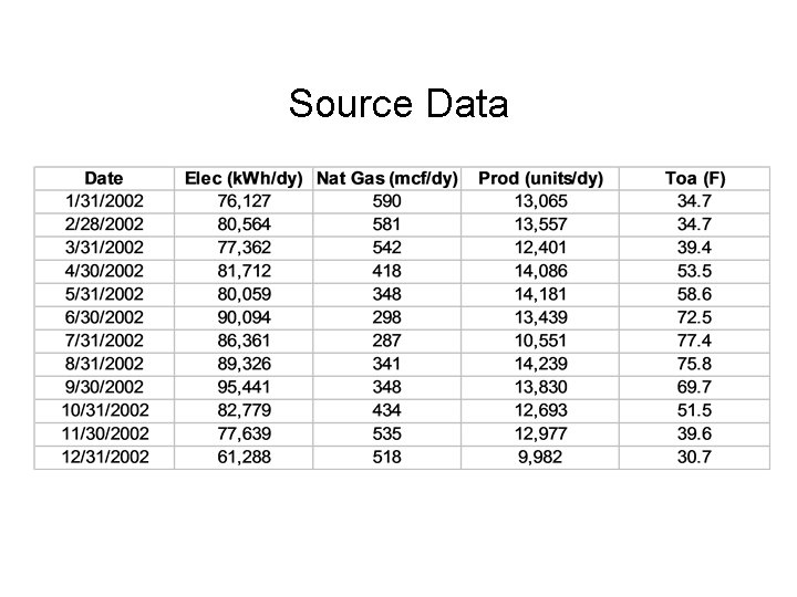 Source Data 