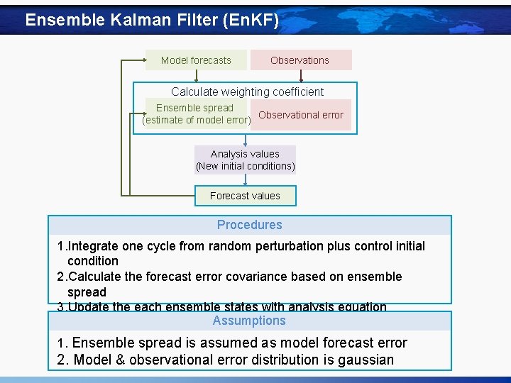 Ensemble Kalman Filter (En. KF) Model forecasts Observations Calculate weighting coefficient Ensemble spread (estimate