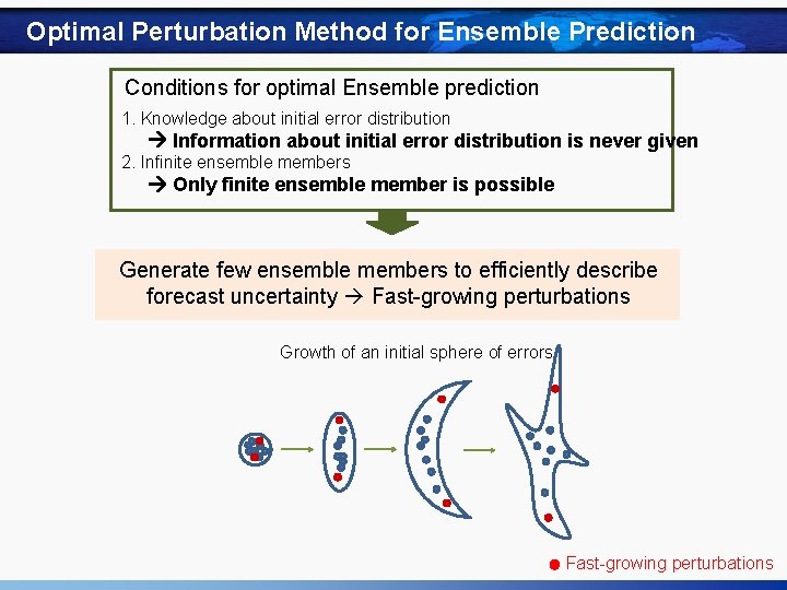 Optimal Perturbation Method for Ensemble Prediction Conditions for optimal Ensemble prediction 1. Knowledge about