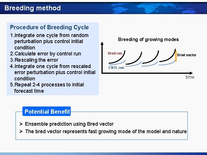 Breeding method Procedure of Breeding Cycle 1. Integrate one cycle from random perturbation plus