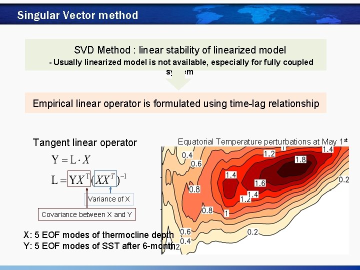 Singular Vector method SVD Method : linear stability of linearized model - Usually linearized